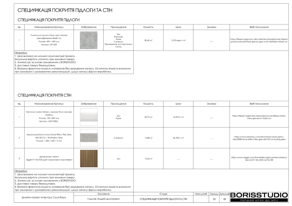 Суші бар альбом 19.07.2024 34