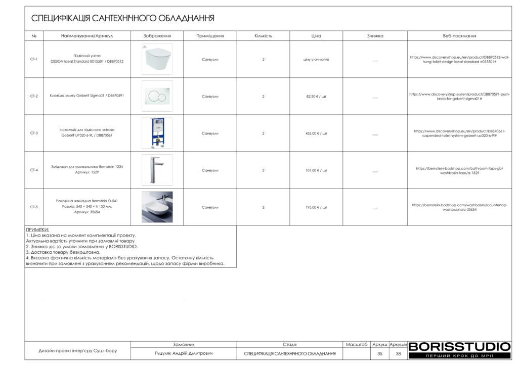 Суші бар альбом 19.07.2024 36
