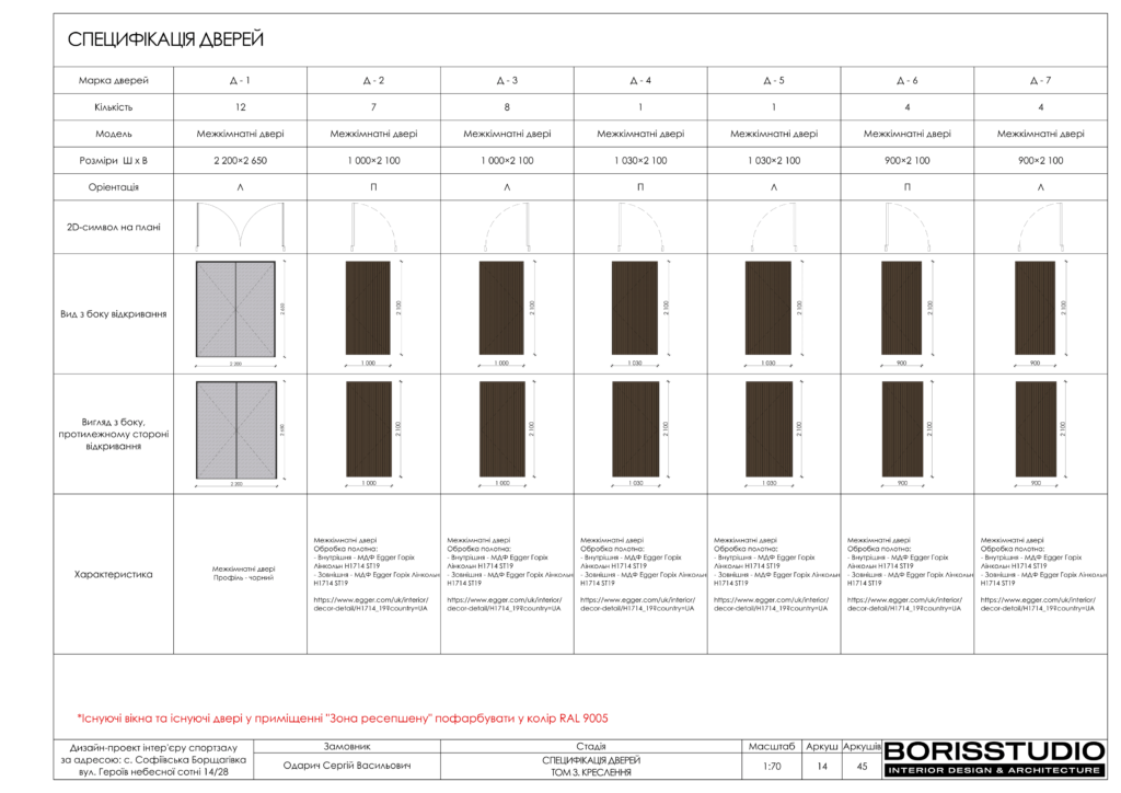 U gym том 3 креслення 03.01.2024 15