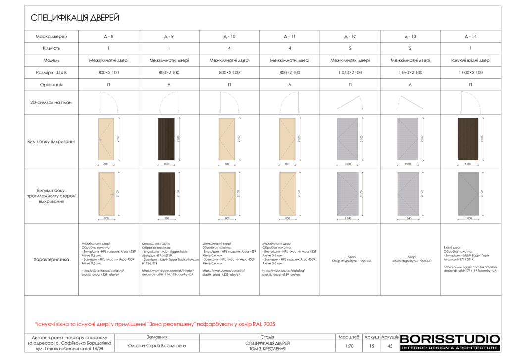 U gym том 3 креслення 03.01.2024 16