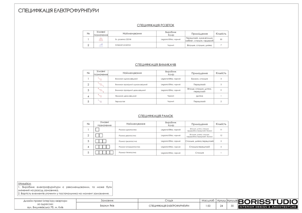 Вишняківська альбом 25