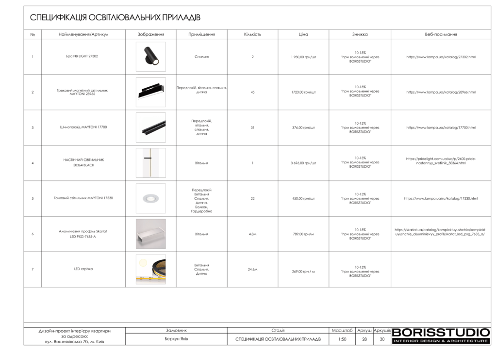 Вишняківська альбом 29