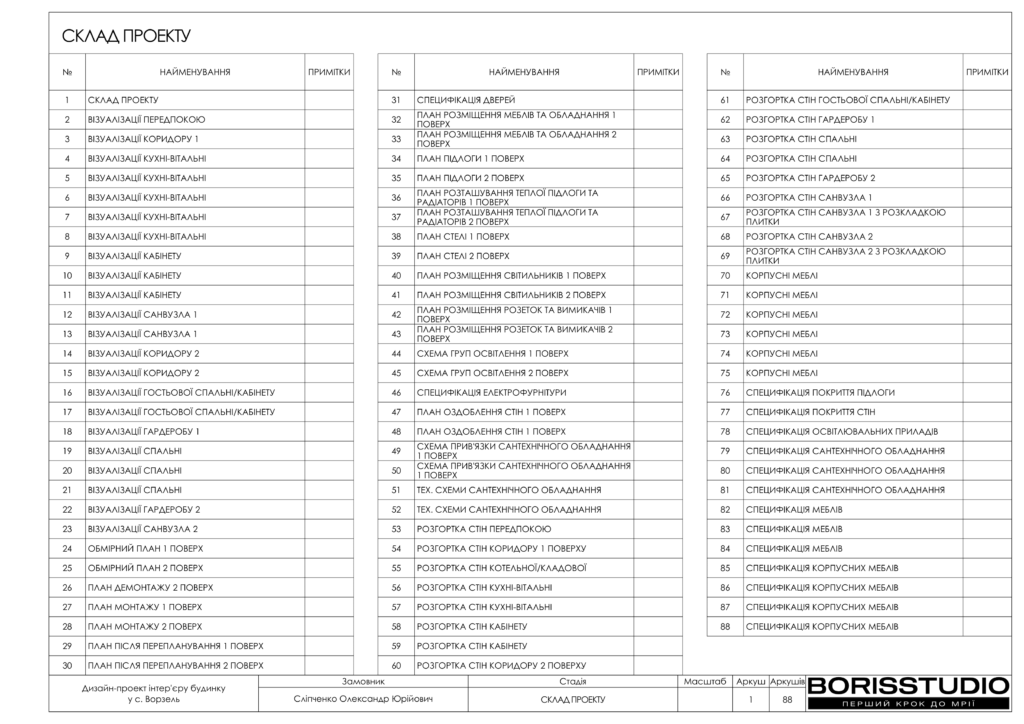 Ворзель альбом 17.08.2024 02