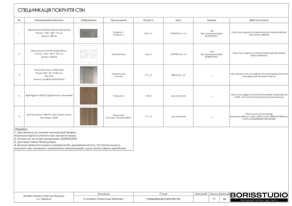 Ворзель альбом 17.08.2024 78