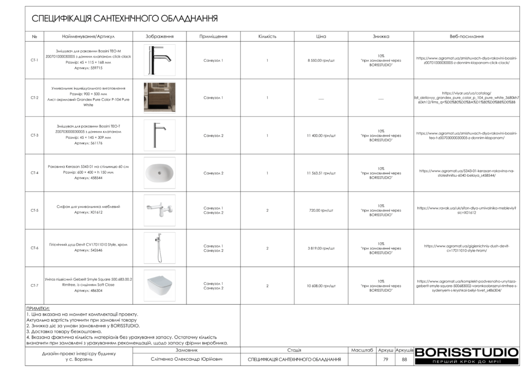 Ворзель альбом 17.08.2024 80