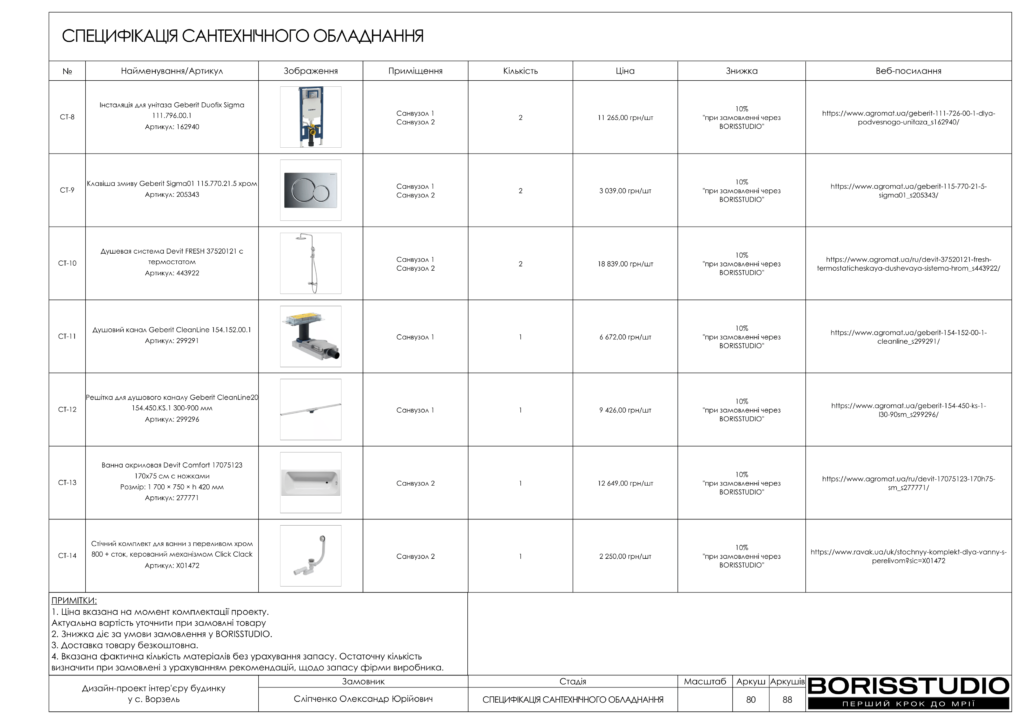 Ворзель альбом 17.08.2024 81
