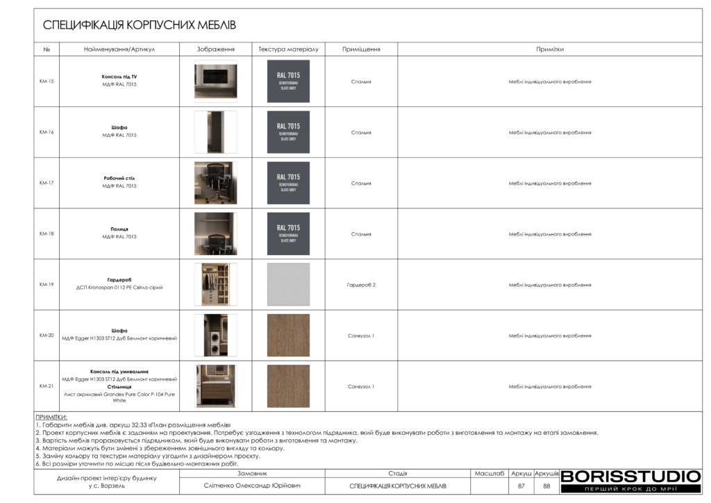 Ворзель альбом 17.08.2024 88
