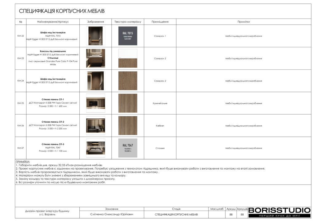 Ворзель альбом 17.08.2024 89