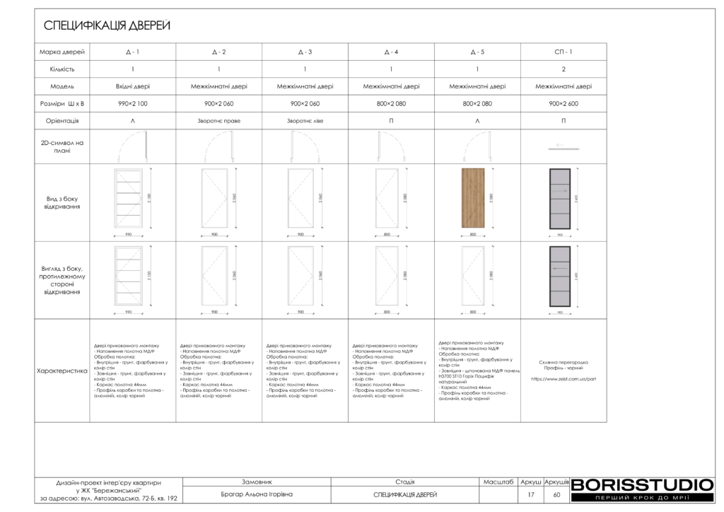 Жк бережанський альбом 16.04.2024 18