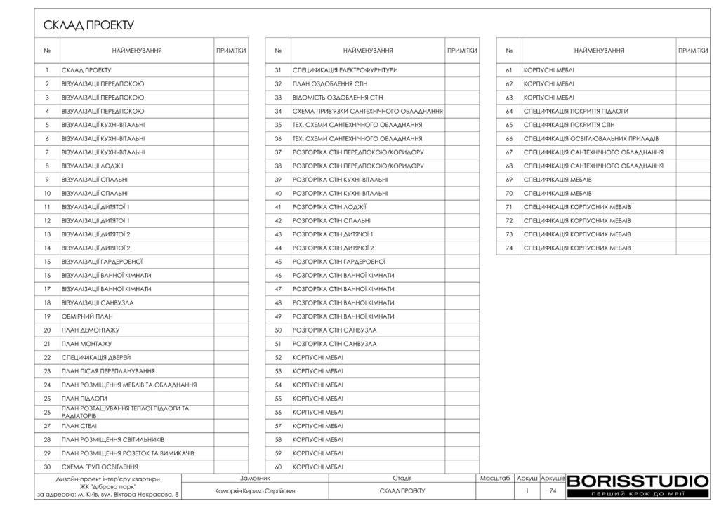 Жк діброва парк альбом 13.03.2024 02