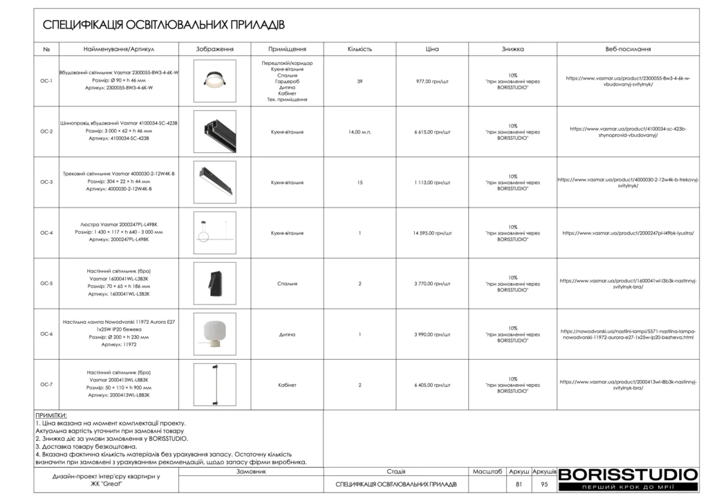 Жк great иван и алена page 82