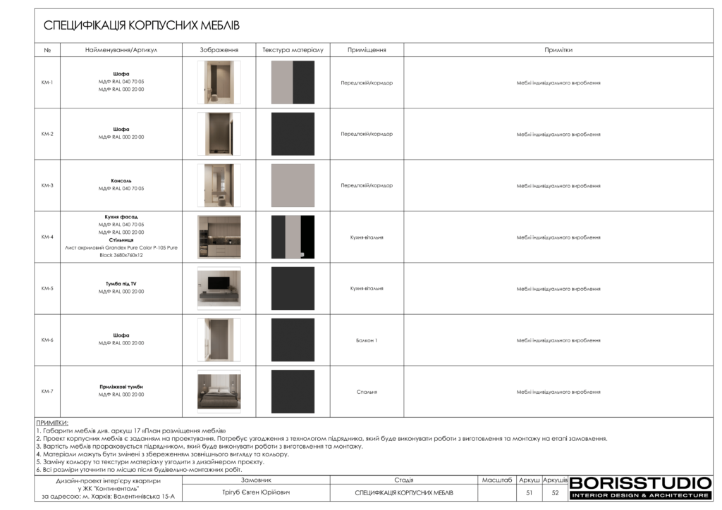 Жк континенталь альбом 07.05.2024 52