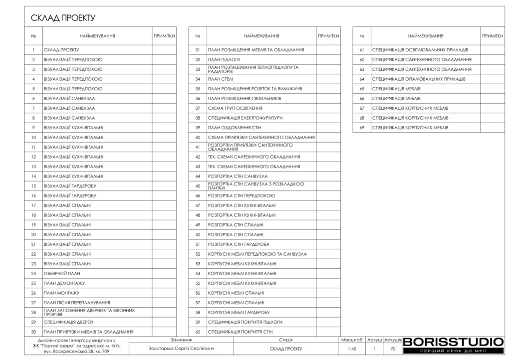 Жк паркові озера кв. 709 02