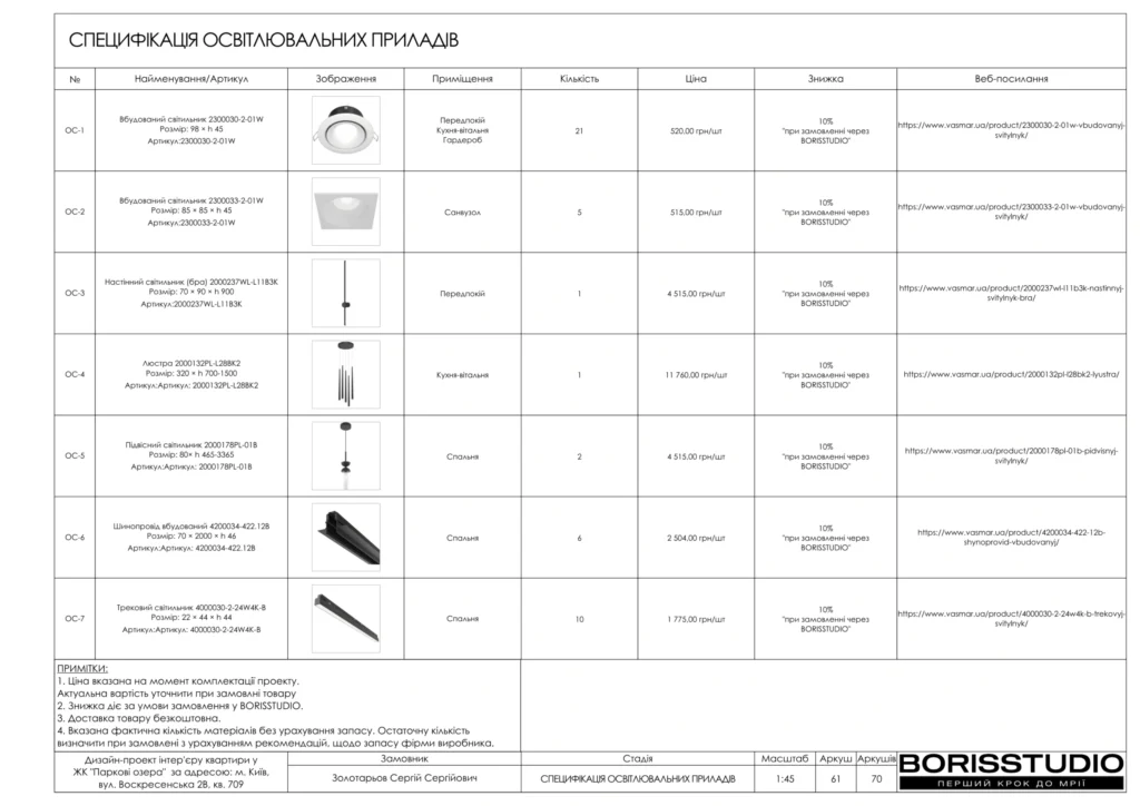 Жк паркові озера кв. 709 62