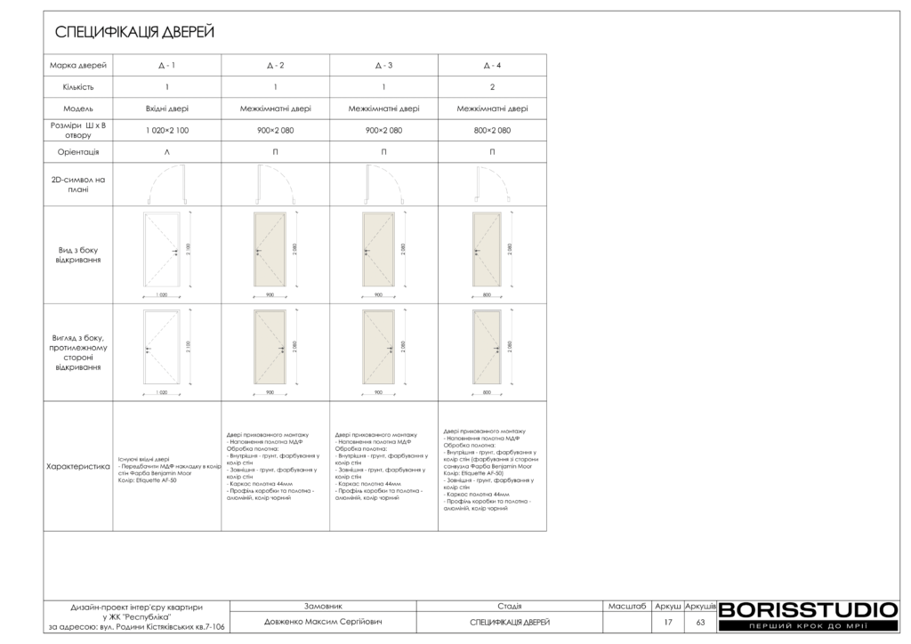 Жк республіка альбом 23.04.2025 18