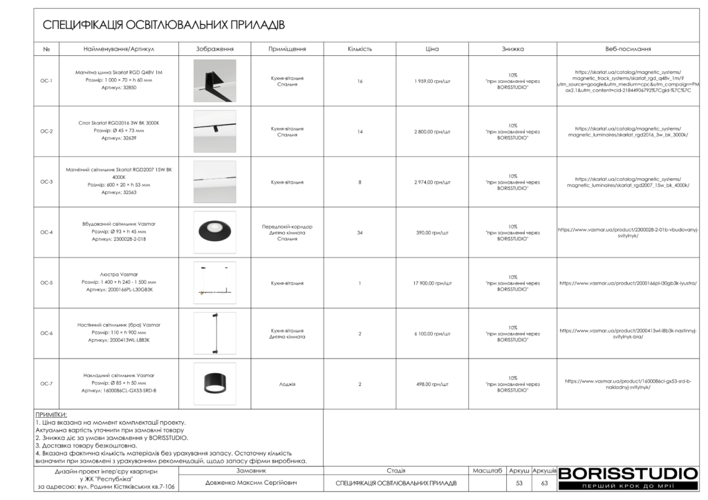 Жк республіка альбом 23.04.2025 54