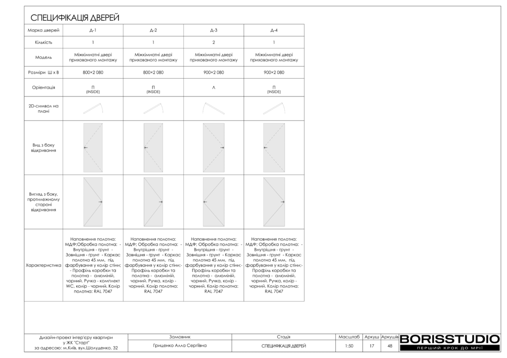 Жк старт дизайн проєкт 18.05.2024 18
