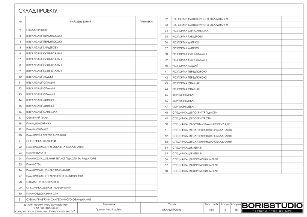 Жк центральний ірпінь дизайн проєкт 27 01 2025 02