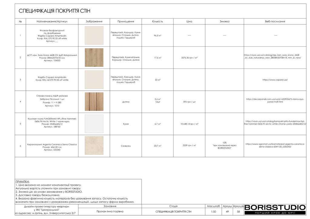 Жк центральний ірпінь дизайн проєкт 27 01 2025 49