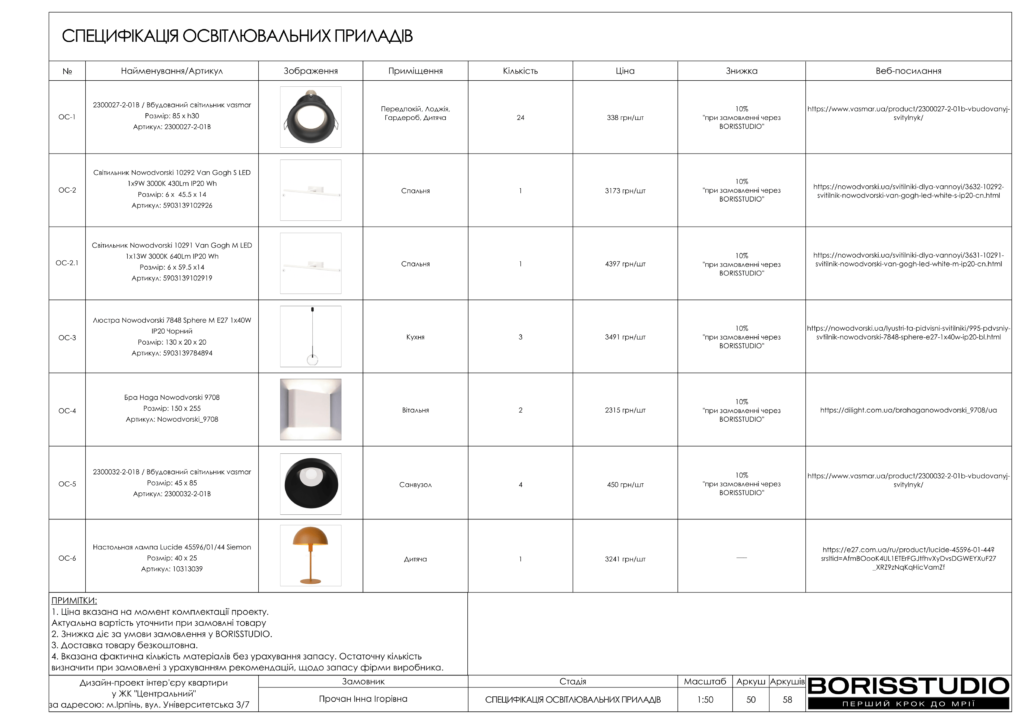 Жк центральний ірпінь дизайн проєкт 27 01 2025 50