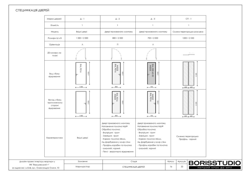 Жк варшавський 07.02.24 17
