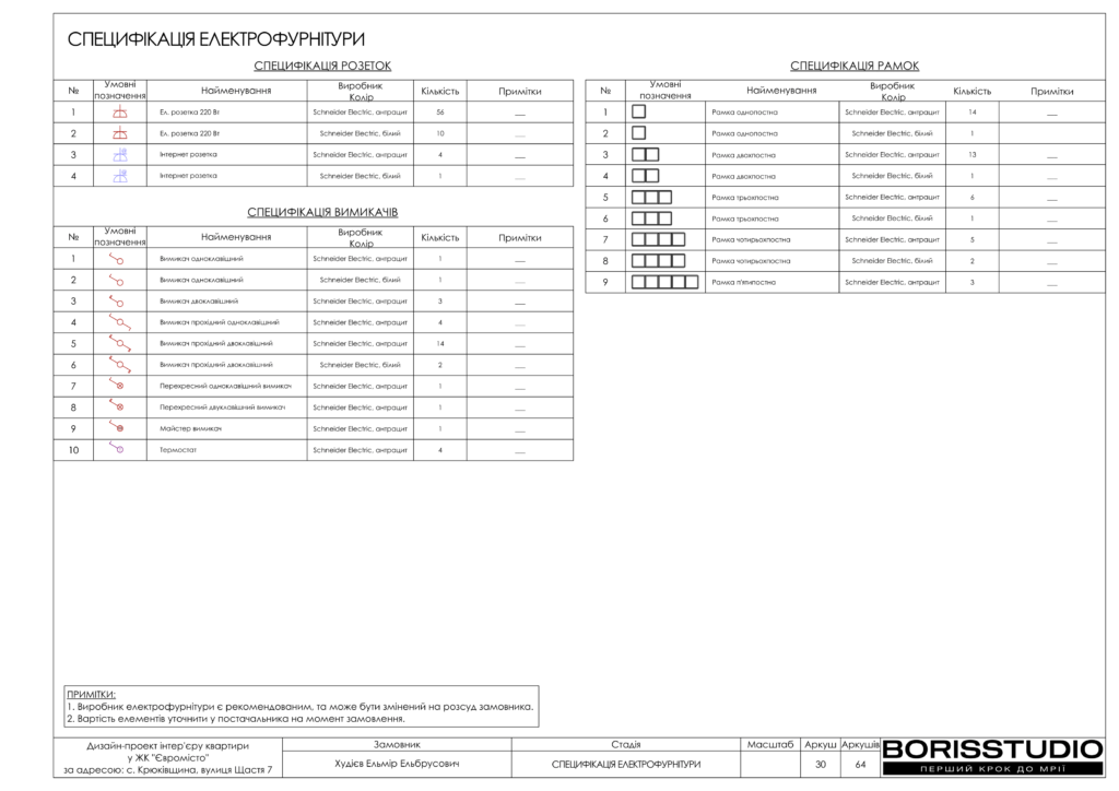 Жк євромісто альбом 30.05.2024 31