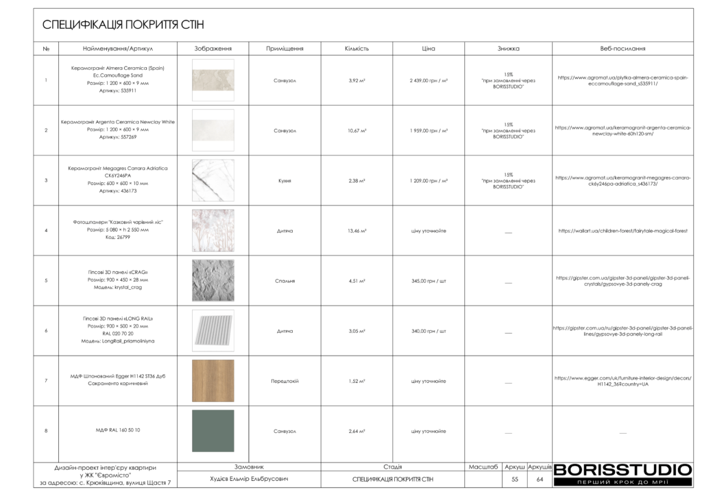 Жк євромісто альбом 30.05.2024 56