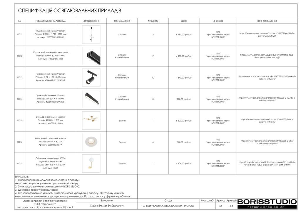 Жк євромісто альбом 30.05.2024 57