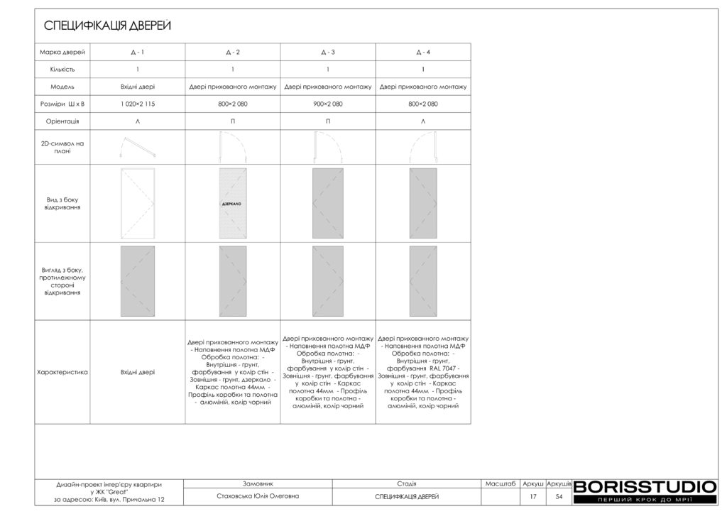 Жкgreat альбом 19 09 2024 18
