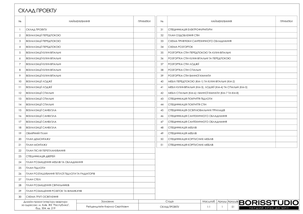 Жк республіка дизайн проєкт 27 06 2025 02