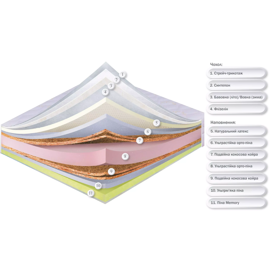 Ортопедичний матрац від бренду Dz-mattress