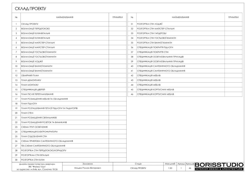 Дизайн інтер'єру двокімнатної квартири в ЖК "Файна Таун", альбоп проекту, фото №2