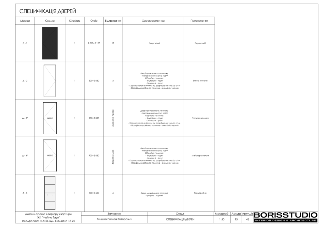 Дизайн інтер'єру двокімнатної квартири в ЖК "Файна Таун", альбоп проекту, фото №16