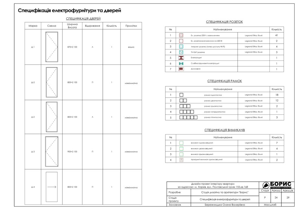 Полтавский шлях альбом 25