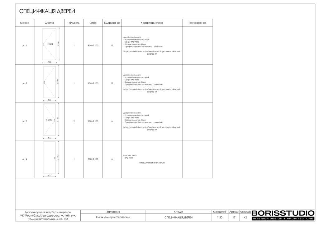 Дизайн-проект двокімнатної квартири в ЖК "Respublika", альбом проекту, фото №18