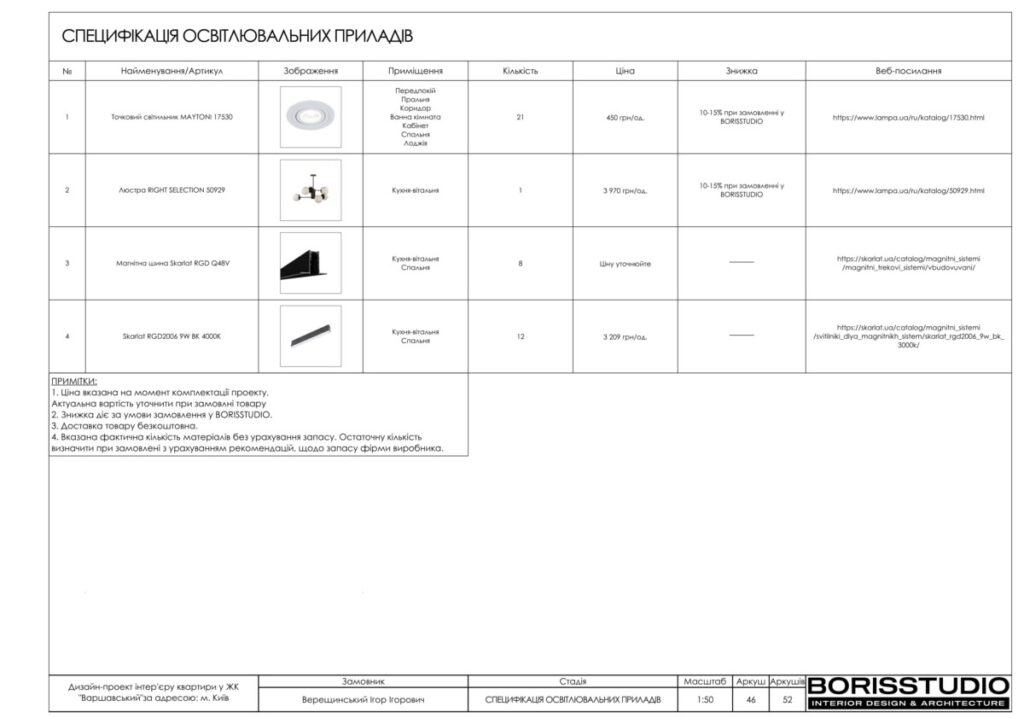 Varshavskij chertezhi28