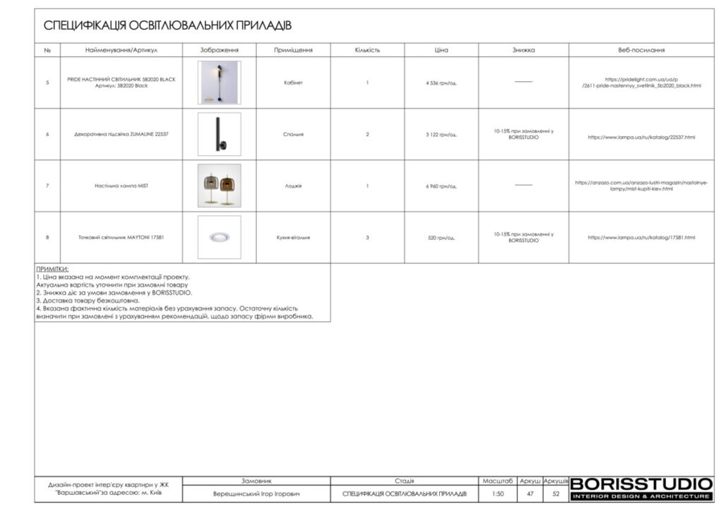 Varshavskij chertezhi29