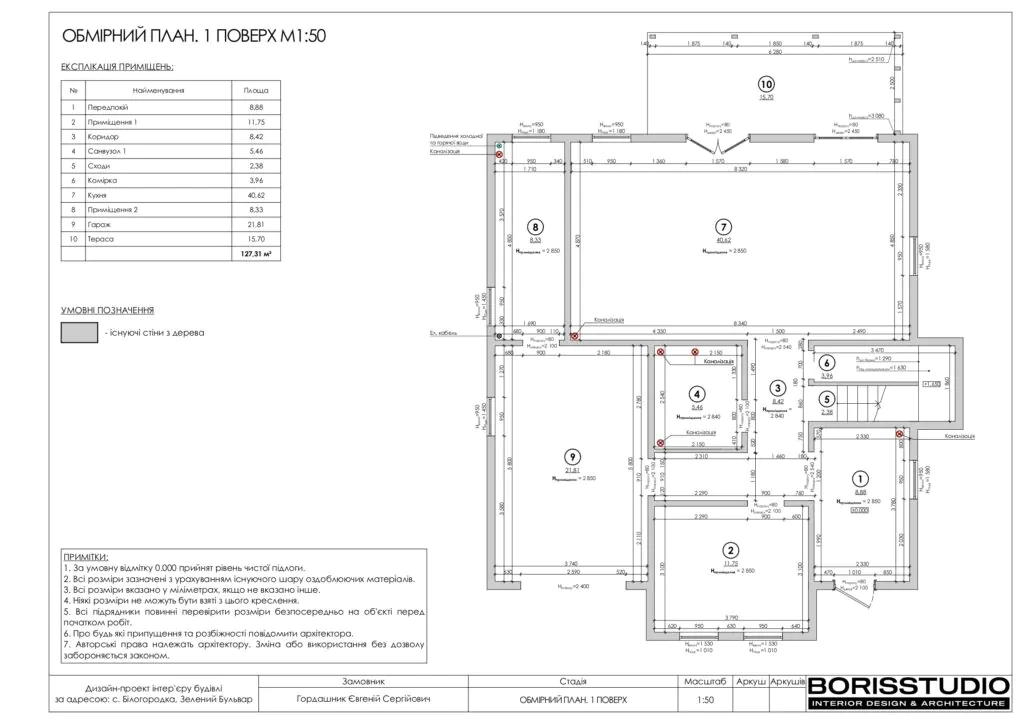 Планування в дизайні котеджів, фото №1