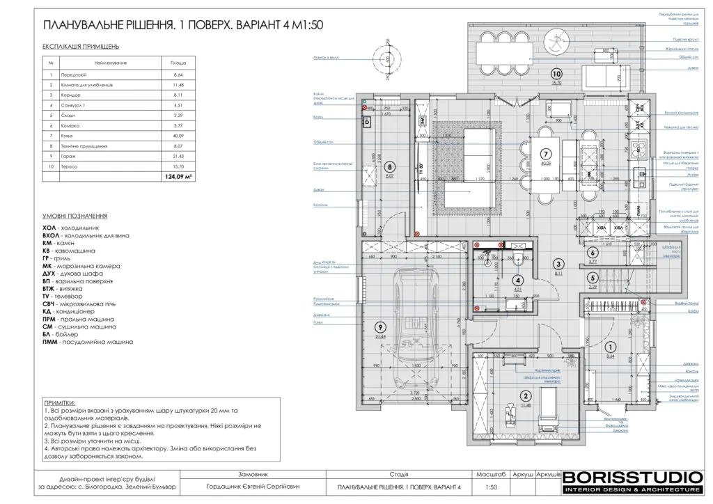 Планування проєкту котеджу, фото №3