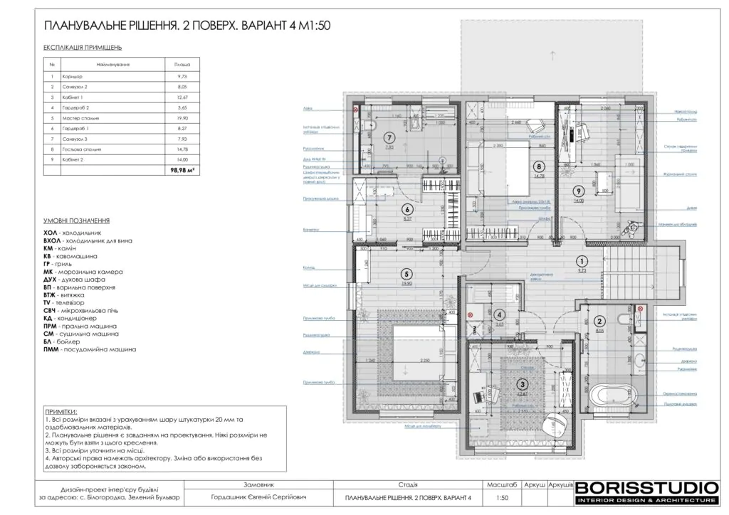 Планування дизайн-проєкту котеджу, фото №4