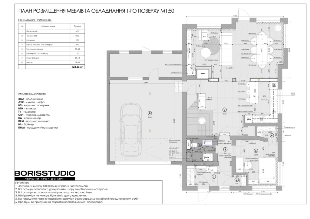 Планування заміського будинку з гаражем